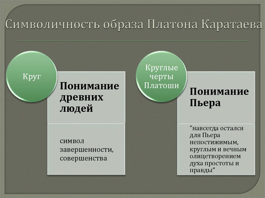 Презентация образ платона каратаева