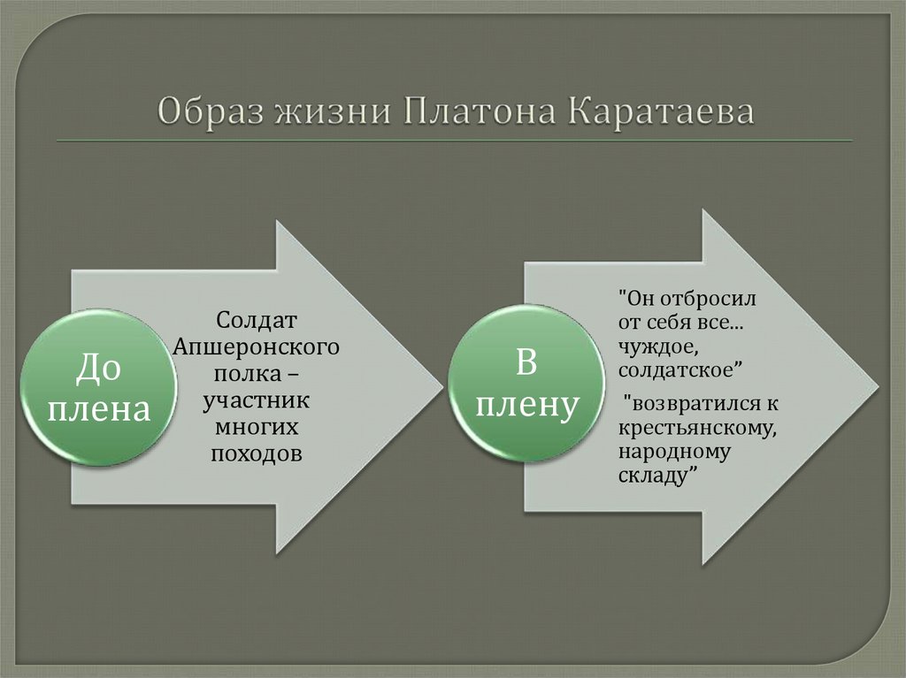 Чем христианская любовь к жизни платона каратаева