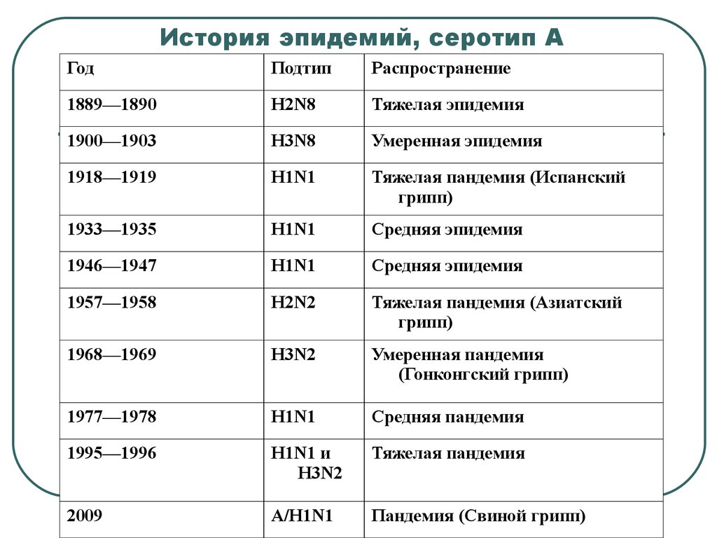 Показатель пандемии