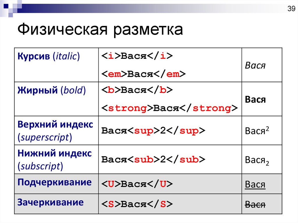 Html tags ru. Html разметка. Разметка текста html. Разметка сайта html. Базовая разметка html.