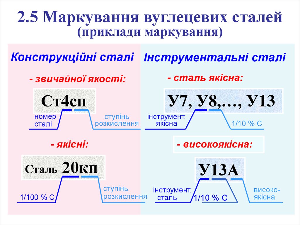 У8а расшифровка. Сталь у13 расшифровка марки стали. У13а расшифровка стали. Расшифровать марку стали у13. У8 расшифровка стали.