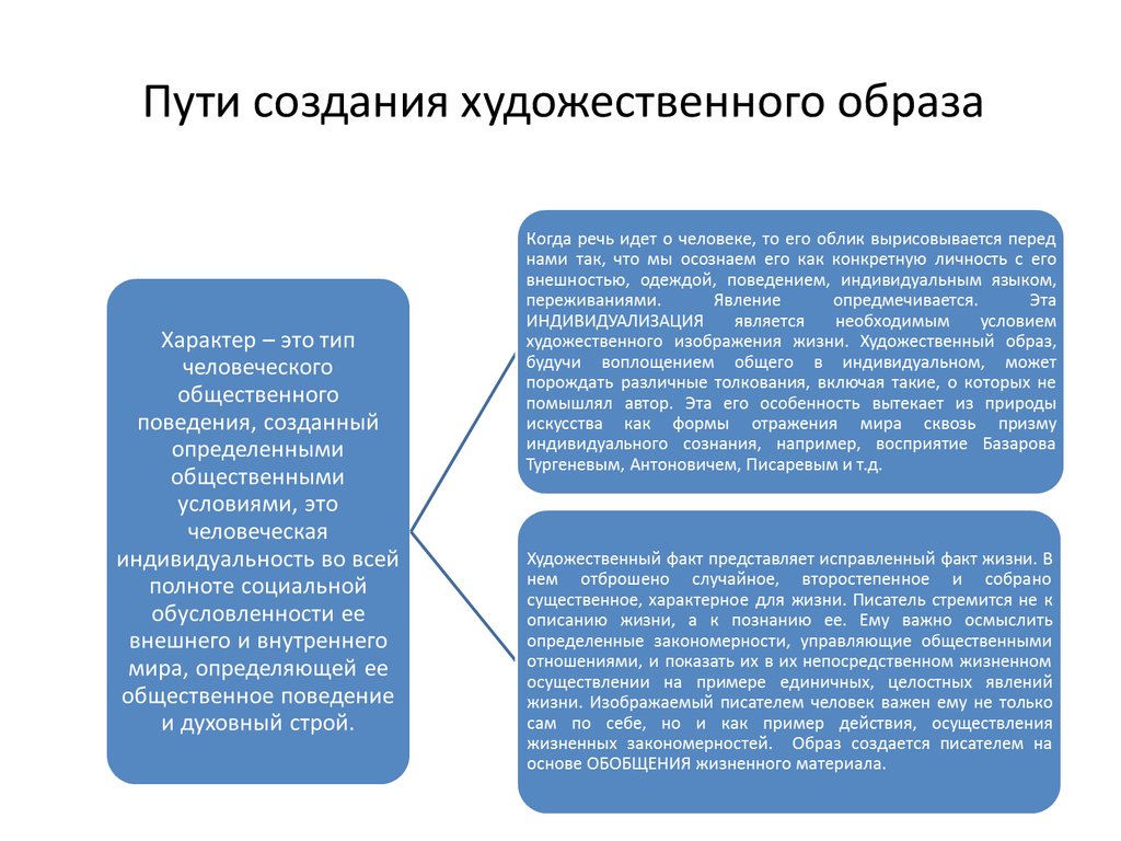 Создать характер. Создание художественного образа. Создание художественного произведения. Способы создания художественного образа. Средства создания худ образа.