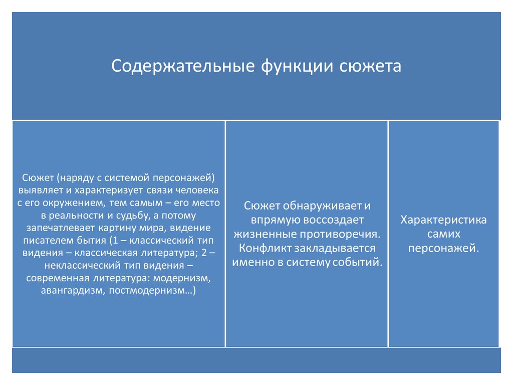 Форма сюжета. Функции сюжета. Содержательные функции сюжета. Типы сюжетов в литературе. Функции сюжета в литературе.