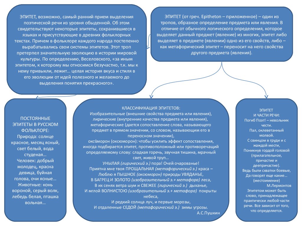 Приемы поэтической речи. Серый волк это эпитет. Классификация эпитетов. Отличие эпитета от логического определения.. Фигуры в литературоведении.