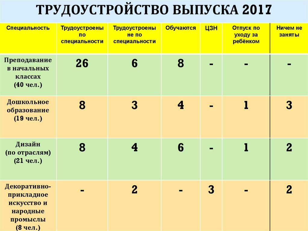 По каким специальностям обучаются. По какой специальности обучается. Смоленский педагогический колледж специальности. Код специальности, профессии, начальные классы 27244322341.