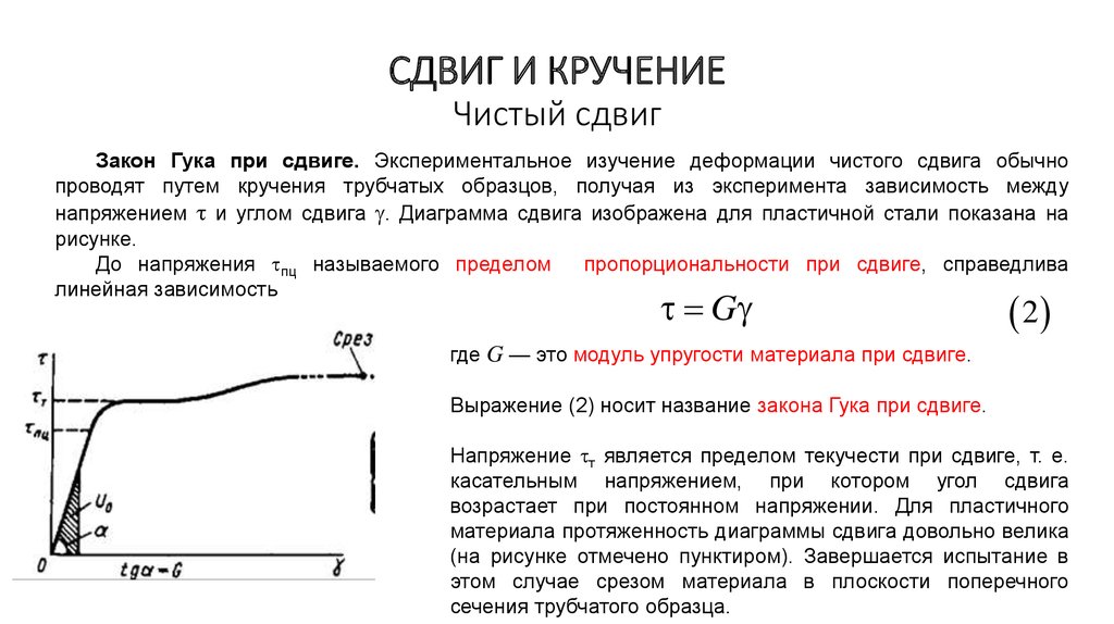 На каком участке диаграммы действует закон гука при растяжении сжатии