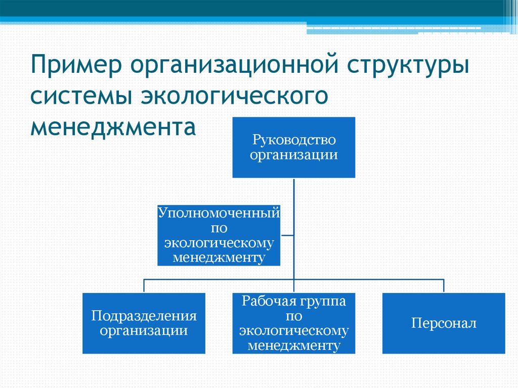 Оос примеры проектов