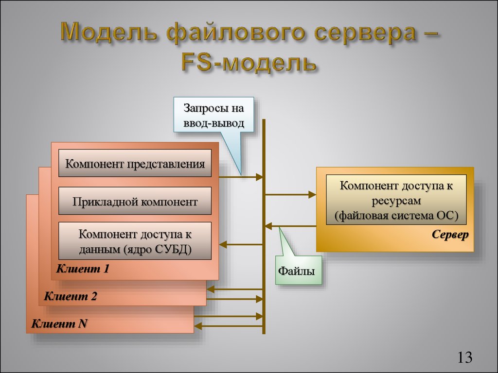 База презентаций