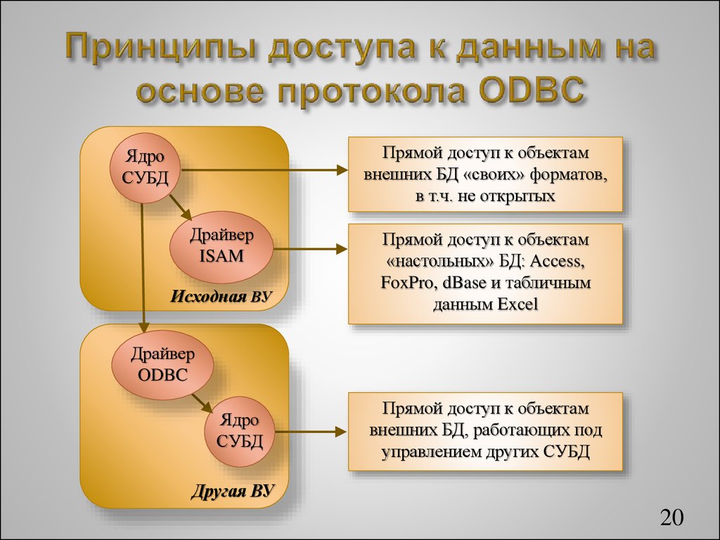 Презентация к базе данных