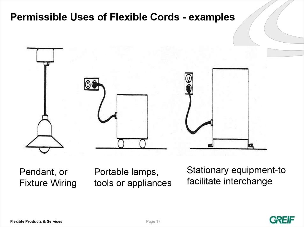 Permissible Uses of Flexible Cords - examples
