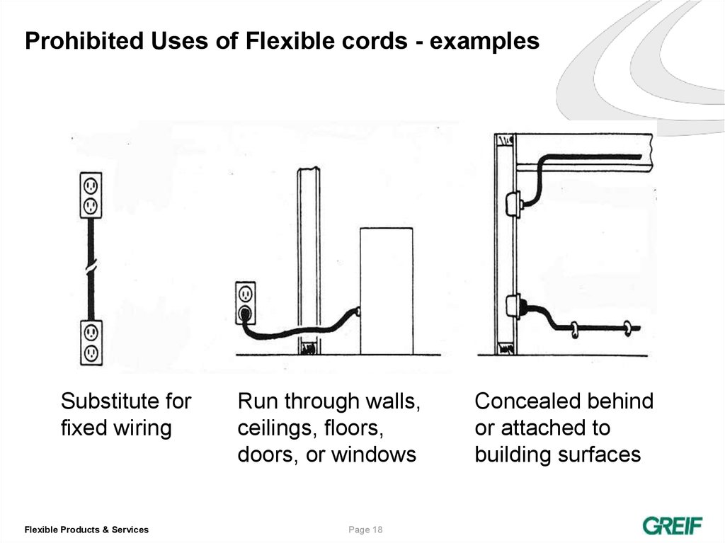 Prohibited Uses of Flexible cords - examples