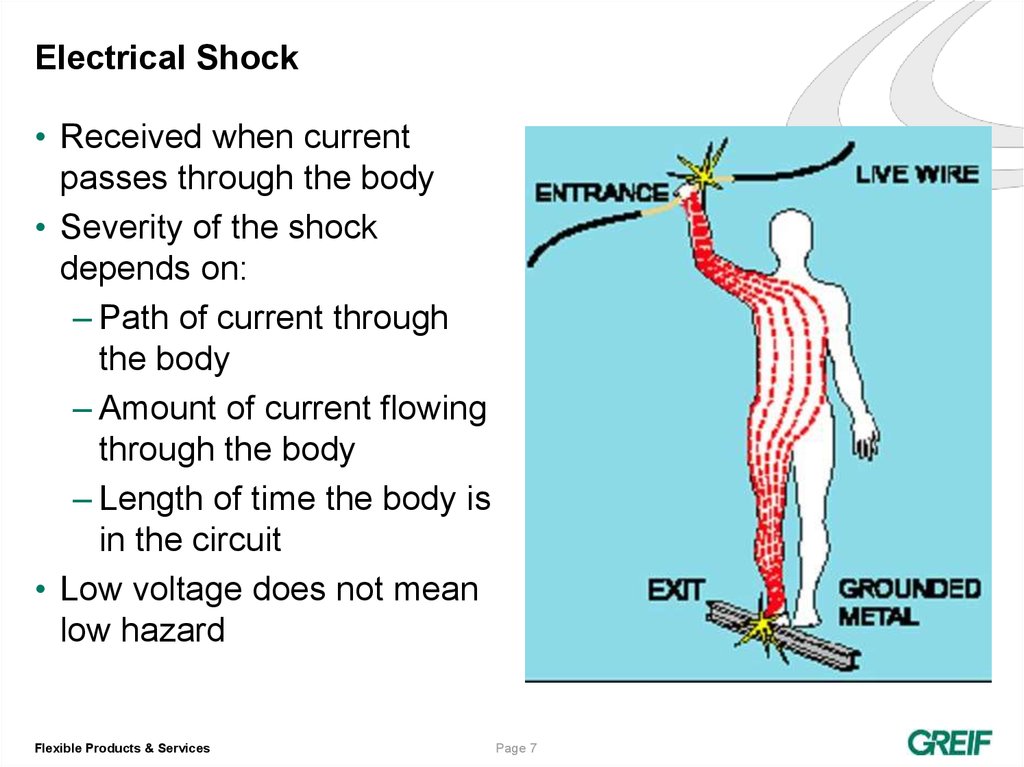 Electrical Shock