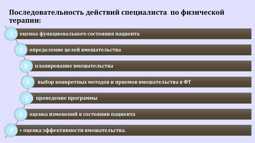 Последовательность действий произведения