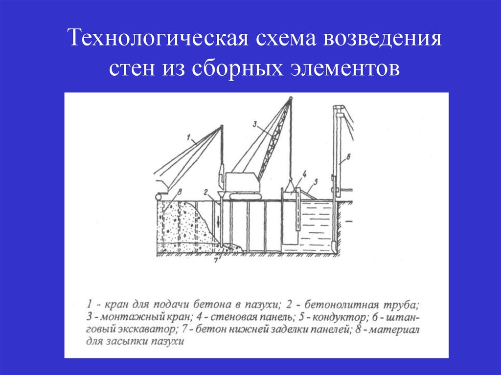 Что понимается под выражением технологическая схема строительства ствола