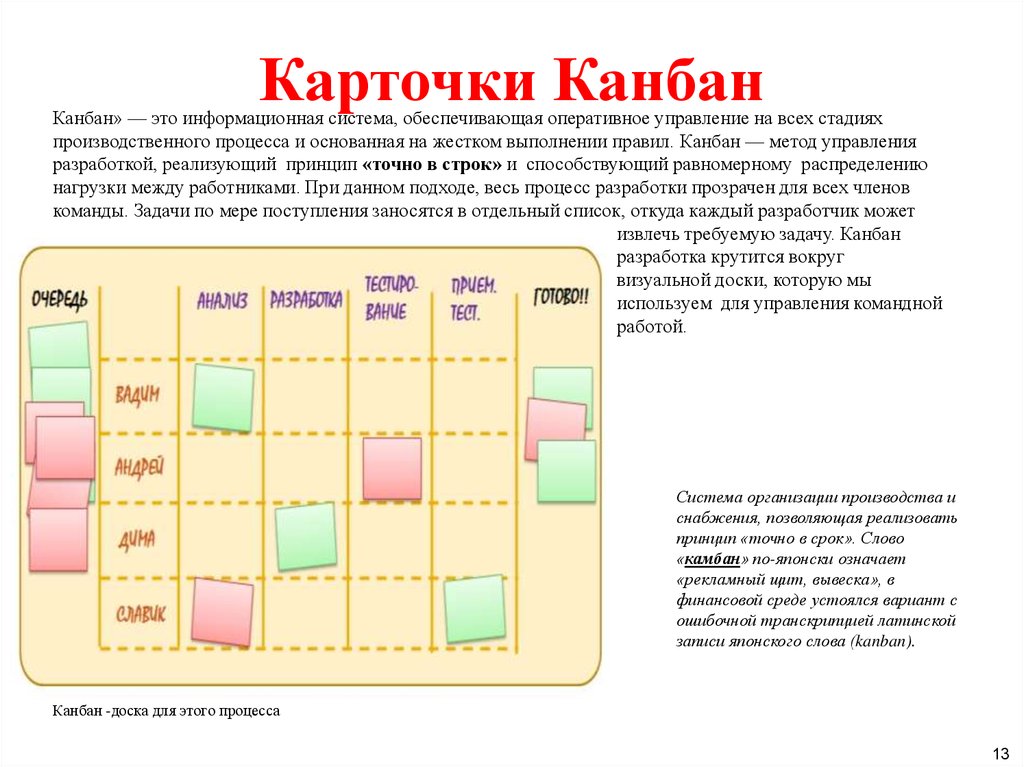 Система управления проектами канбан