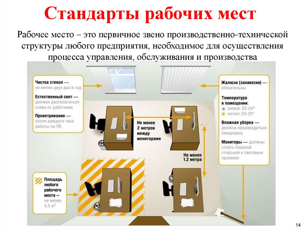 1 5 мест работы. Стандарт рабочего места. Стандарт рабочего ме та. Стандартизация рабочего места в офисе. 5с стандарт рабочего места.