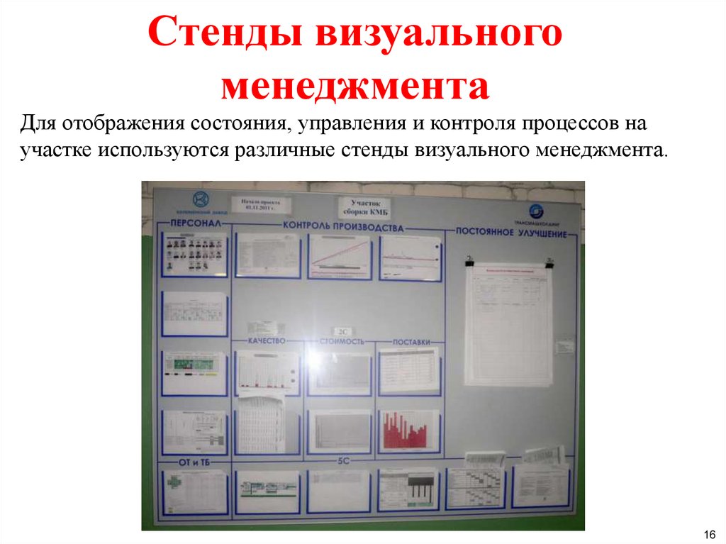 Качество стендов. Стенд визуального менеджмента. Стенды по менеджменту. Стенд система менеджмента качества. Информационная доска Бережливое производство.