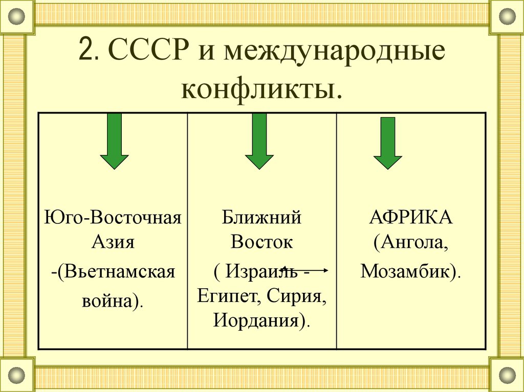 Международные конфликты и кризисы в 1950 1960 е годы презентация