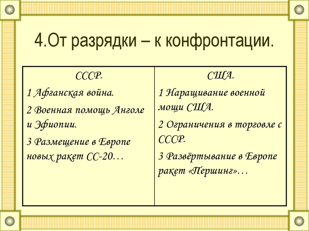 Политика разрядки международной напряженности презентация 10 класс