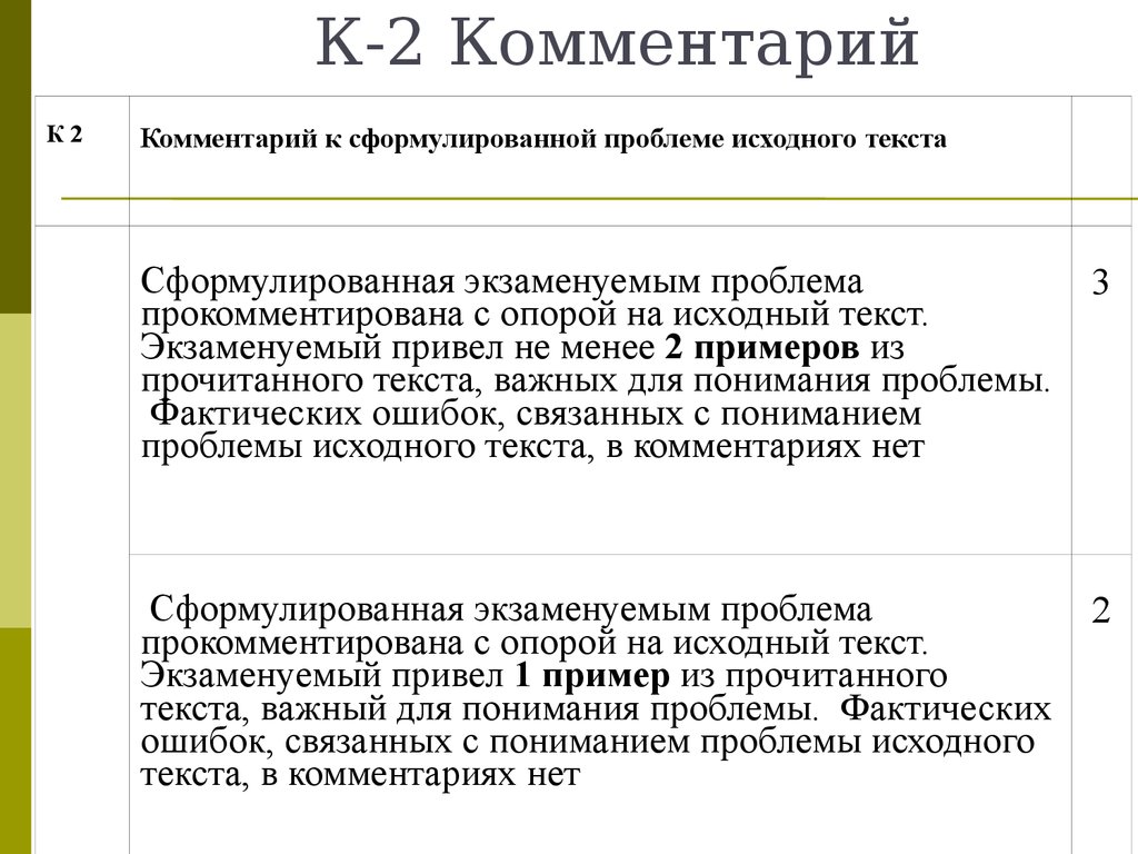 Комментарий егэ. Комментарий ЕГЭ пример. Комментарий к проблеме ЕГЭ русский. Комментарий в сочинении ЕГЭ по русскому. Комментарий к тексту ЕГЭ.