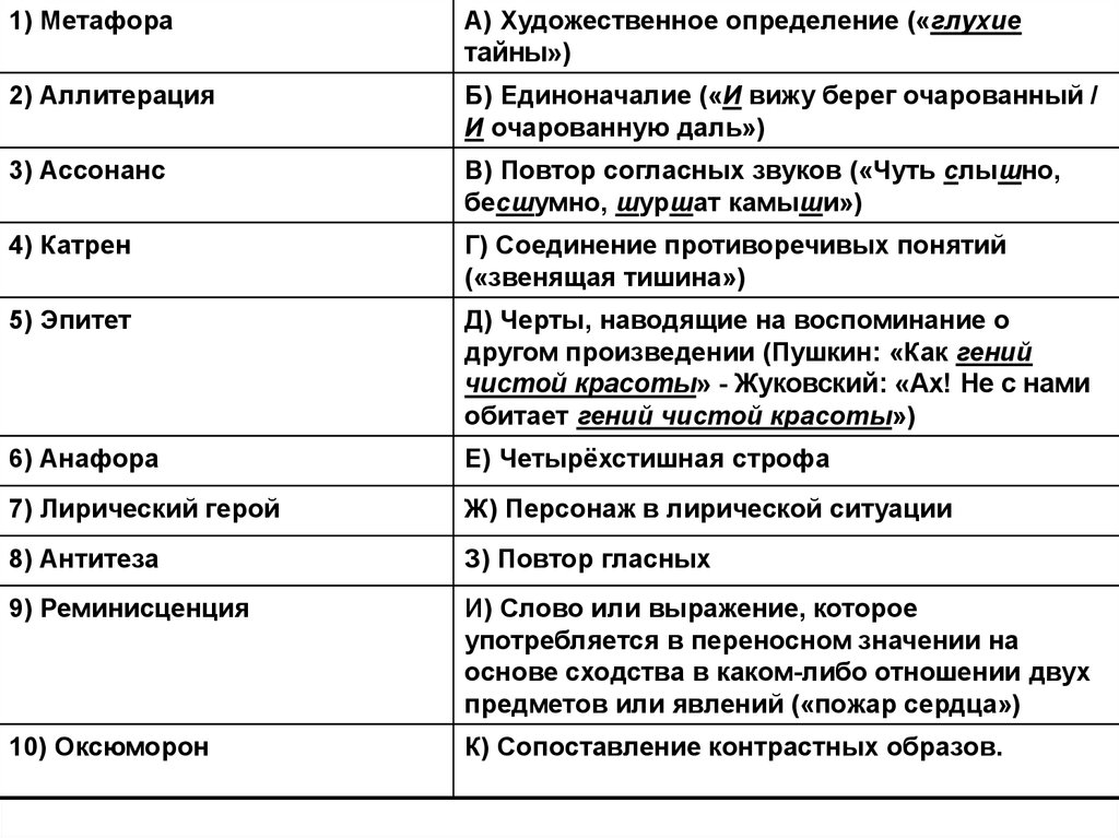 Оценка художественного произведения. Категория искусства определение таблица..