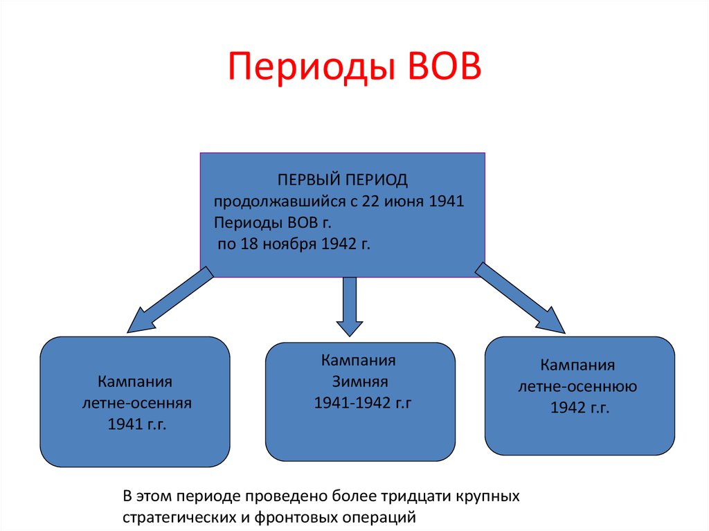 Презентация заключительный этап великой отечественной войны