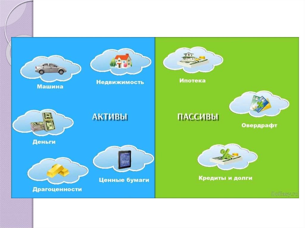 Домашнее пассив актив. Личные Активы и пассивы. Активы и пассивы личные финансы. Активы и пассивы семейного бюджета. Активы и пассивы домашнего хозяйства.