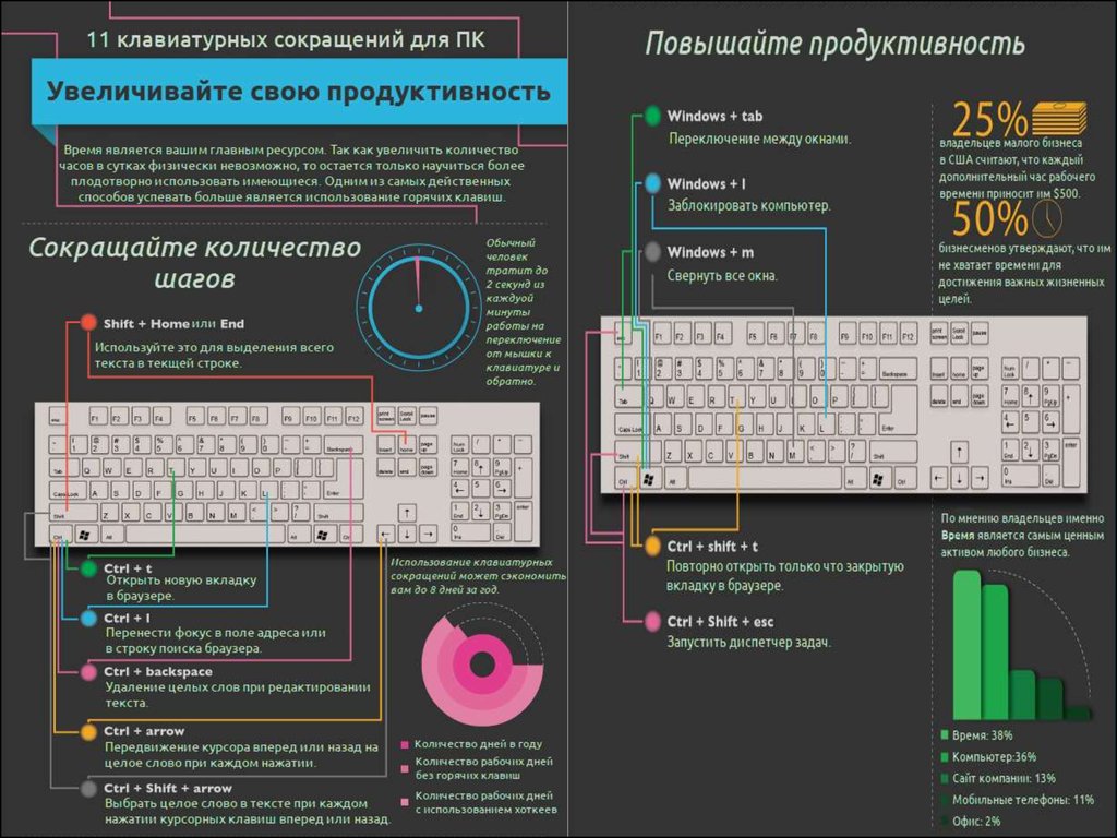 Программа для создания клавиатуры. Клавиши для написания битов.