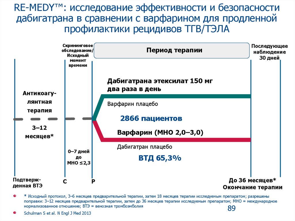 Переход с клексана на варфарин схема