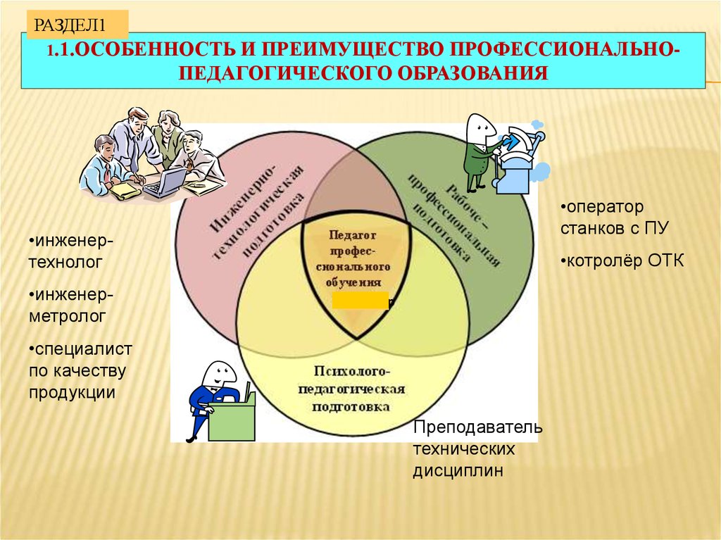 Разделы образования. Особенности профессионально-педагогического образования. Введение в профессионально-педагогическую деятельность. Особенности технической дисциплины. Профессиональные достоинства учителя.