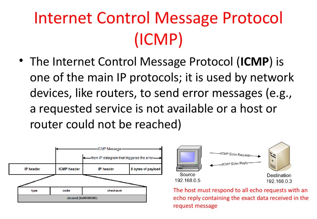 Ip messaging. ICMP протокол. Internet Control message Protocol. ICMP (Internet Control message Protocol). ICMP Заголовок.