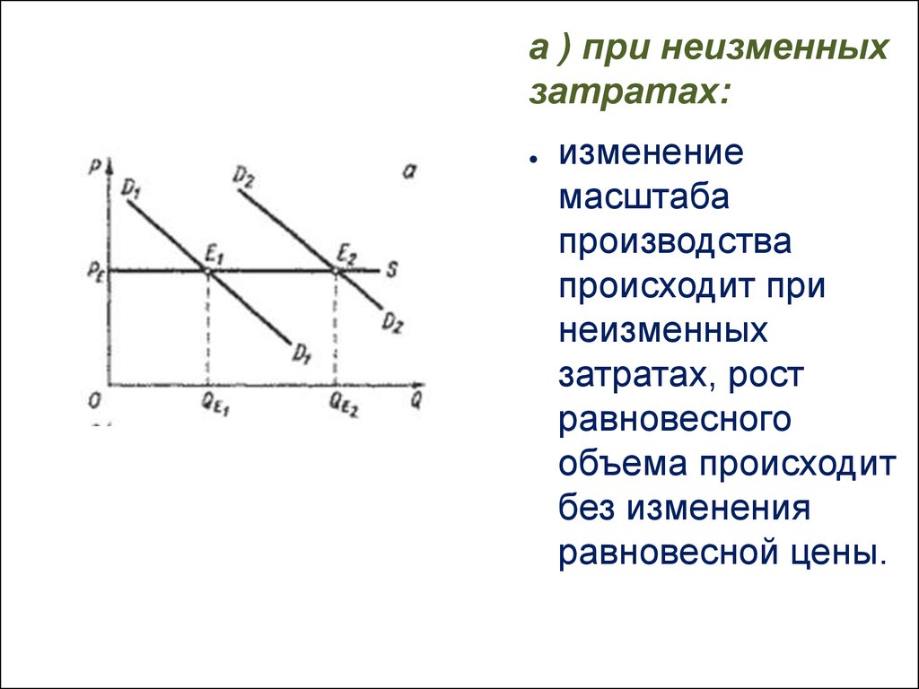 Короткий и длительный периоды