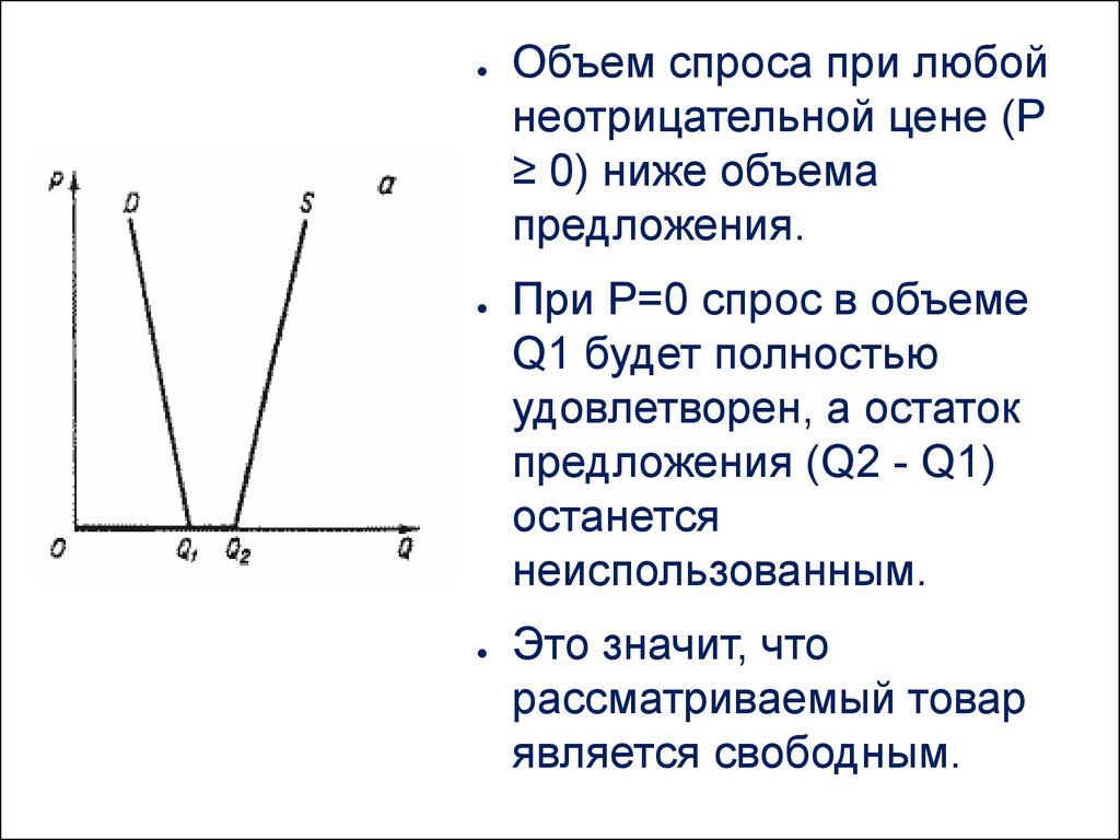 Объем спроса q. Объем спроса и предложения. Спрос и объем спроса. Объем спроса при цене. Объем предложения.