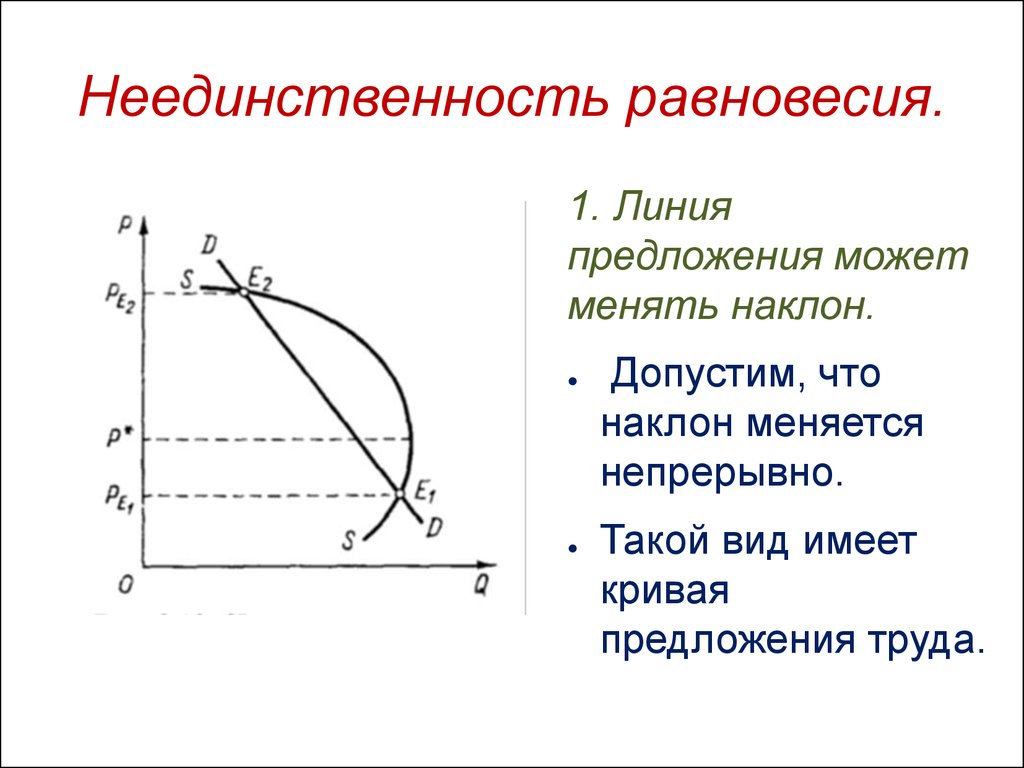 Линия предложения. Неединственность равновесия. Примеры неединственности равновесия. Неединственность и неопределенность равновесия.