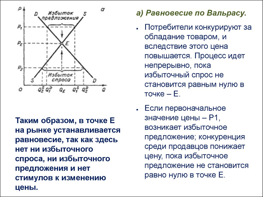 Модели общего равновесия. Вальрас теория общего равновесия. Модель общего экономического равновесия Вальраса. Теория экономического равновесия Вальраса.