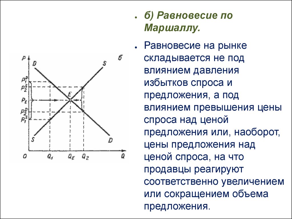 График спрос предложение равновесная