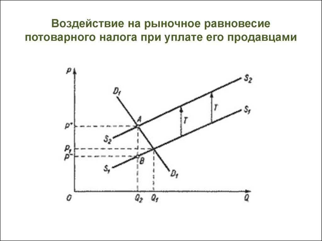 Рыночное влияние. Воздействие на рыночное равновесие: налогов при уплате его продавцом. Влияние потоварного налога на рыночное равновесие. Влияние налогов на рыночное равновесие графическая модель. Влияние потоварного налога.