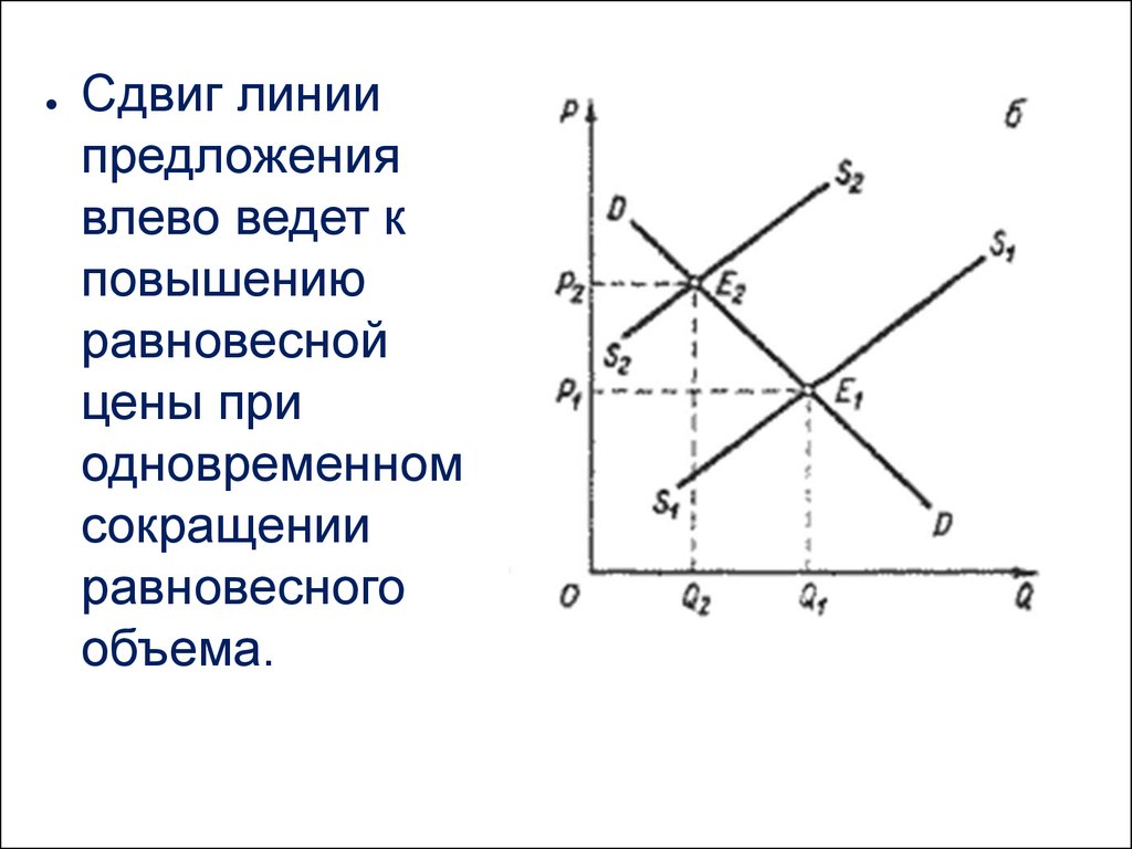 Линия предложения. Сравнительная статика рыночного равновесия. Сдвиг линии предложения. Сдвиг линии спроса. Сдвиг линии предложения влево это.