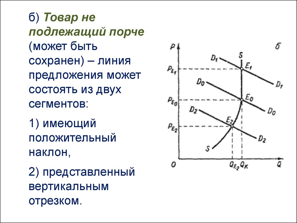 Короткий и длительный периоды