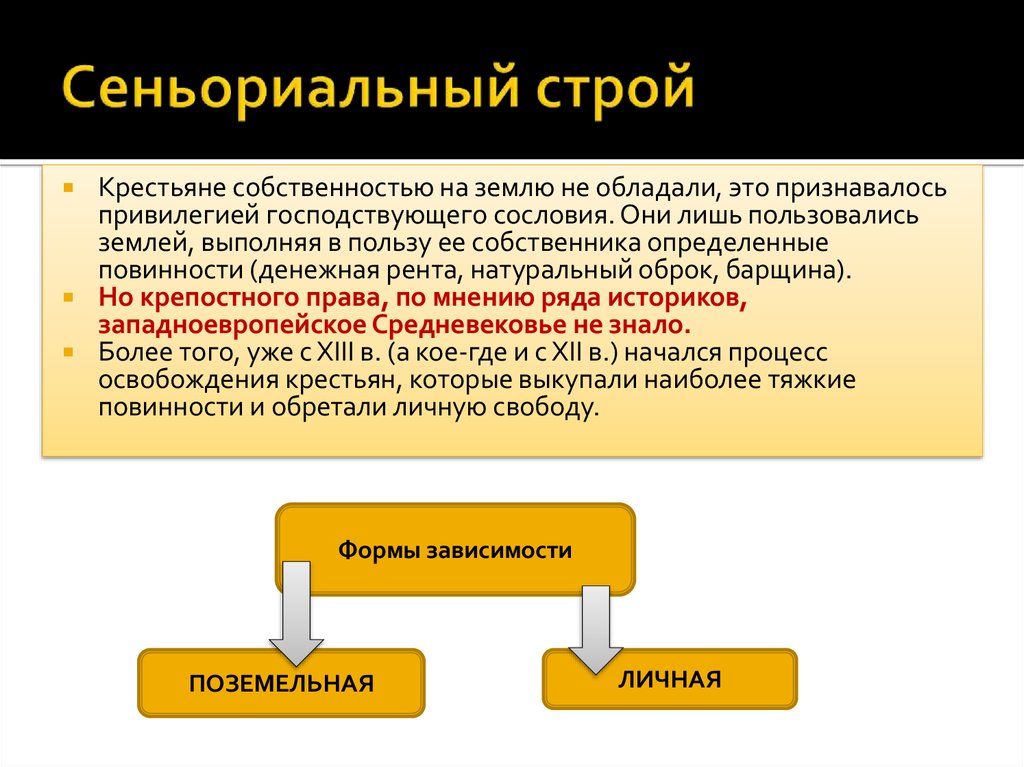 Собственность крестьян. Сеньориальный Строй это. Сеньориальный Строй это в истории. Сеньориальный Строй средневековье это. Сеньориальный порядок это.