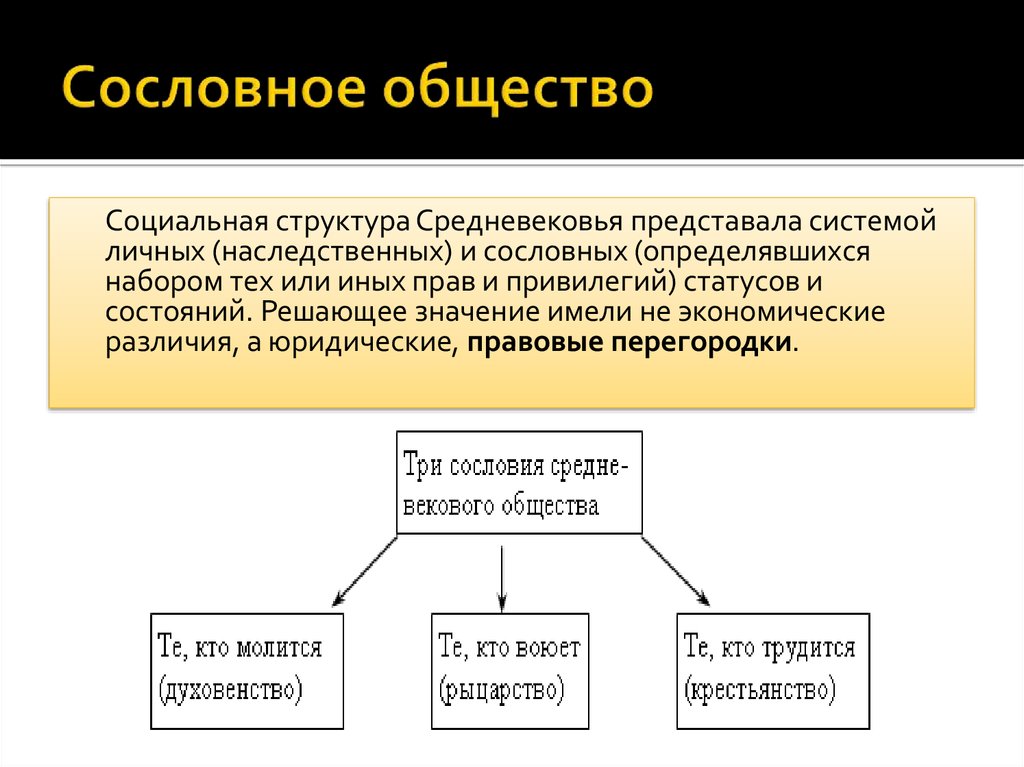 Сословное деление общества. Соц строение общества сословное. Сословная структура общества. Средневековая социальная структура. Сословное строение общества это.