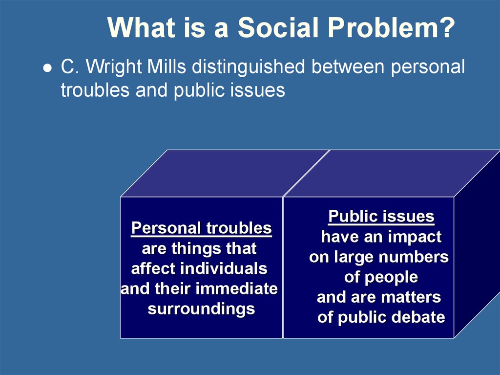 Society problems. Social Issues are. Social Issues Vocabulary. Social problem is.