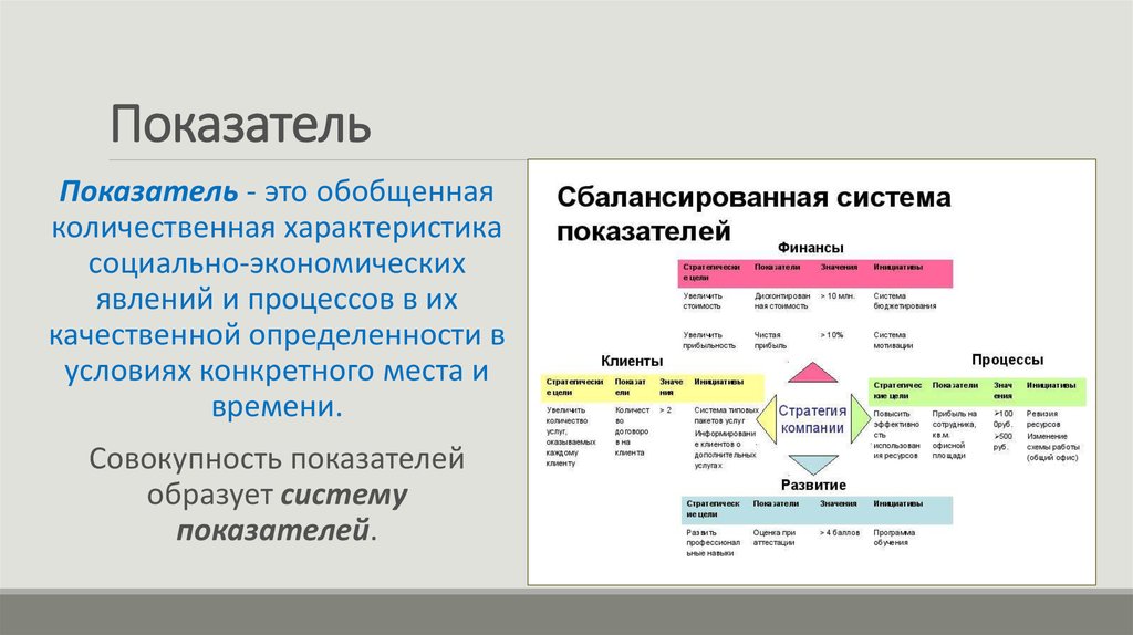 Показатель тем. Показатель. Показатель индикатора. Обобщающий показатель системы показателей. Система показателей социально-экономической статистики.