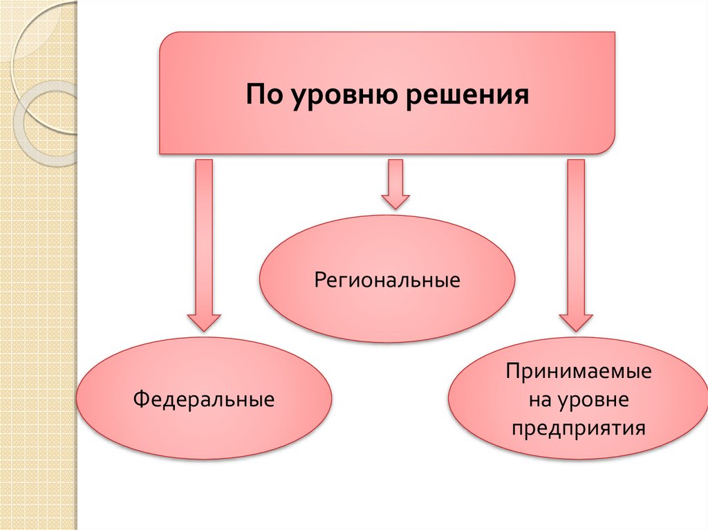 Понятие инновационного проекта