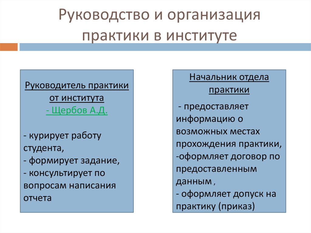 Подразделение практики