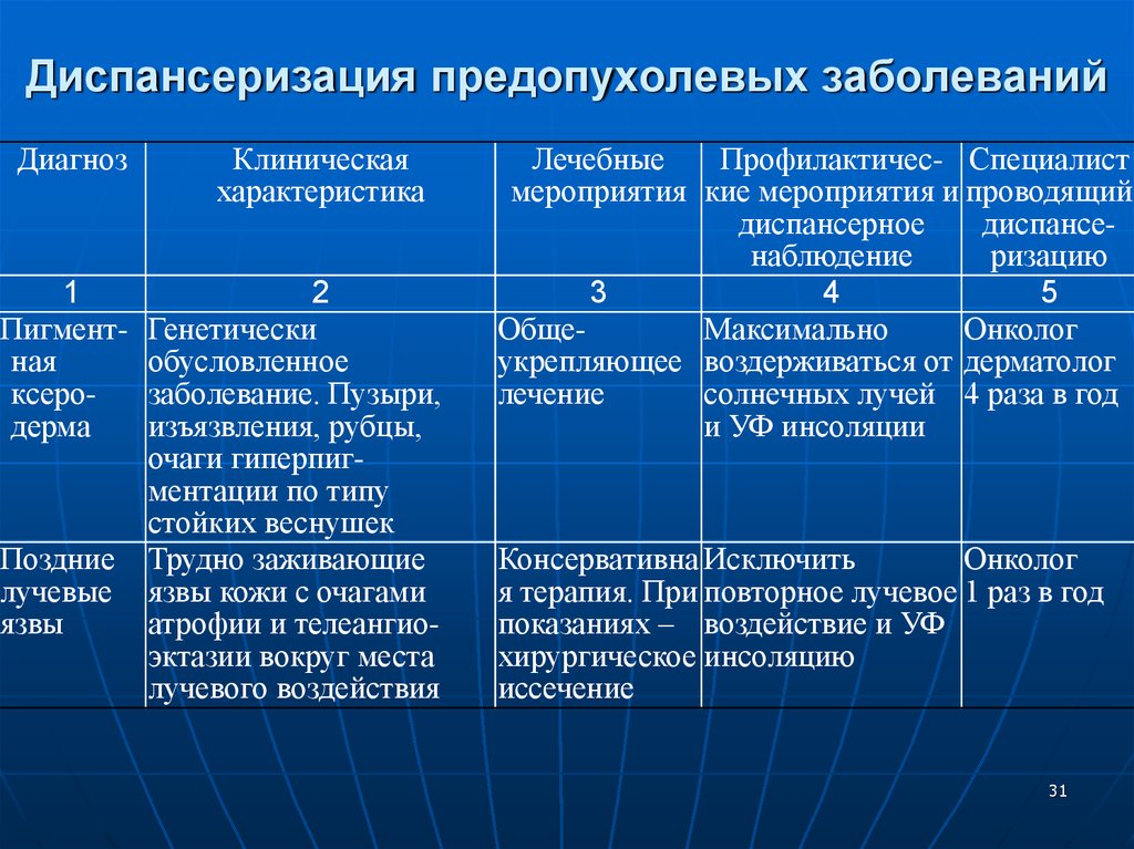 Диспансерное расстройство