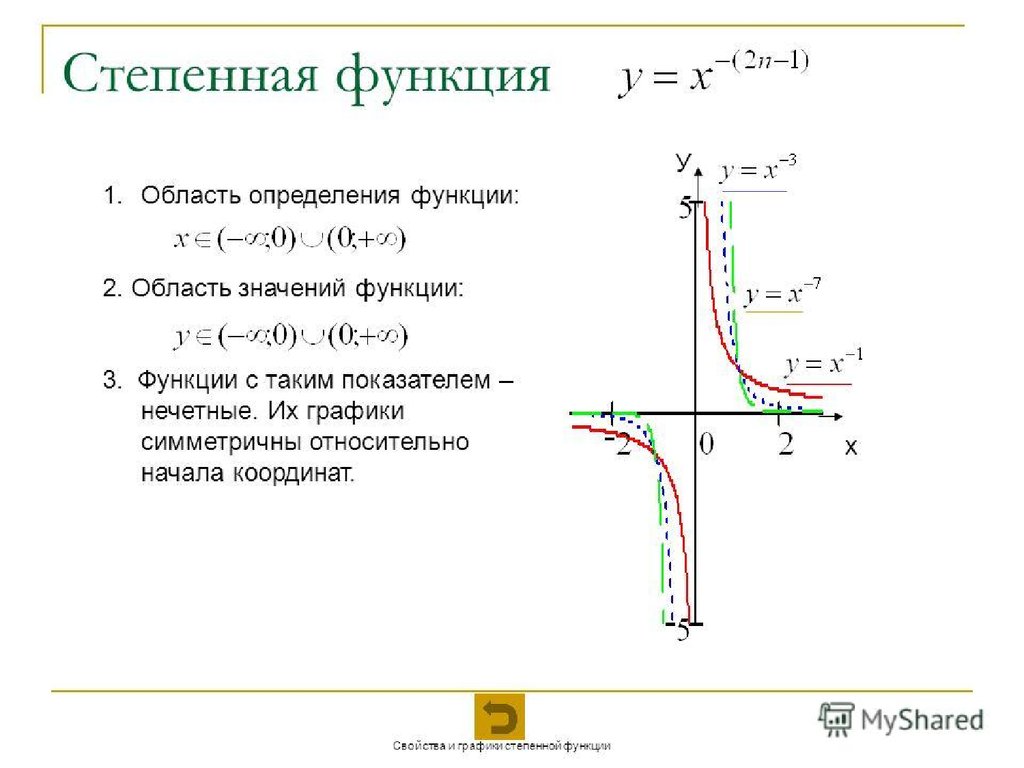Области определения степенных функций. Степенная функция ее свойства и график. Понятие степенной функции. Степенная функция с показателем вида 1/n. Свойства степенной функции.