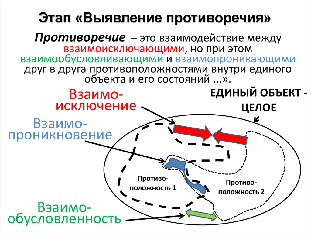 Концептуальная фаза проекта это