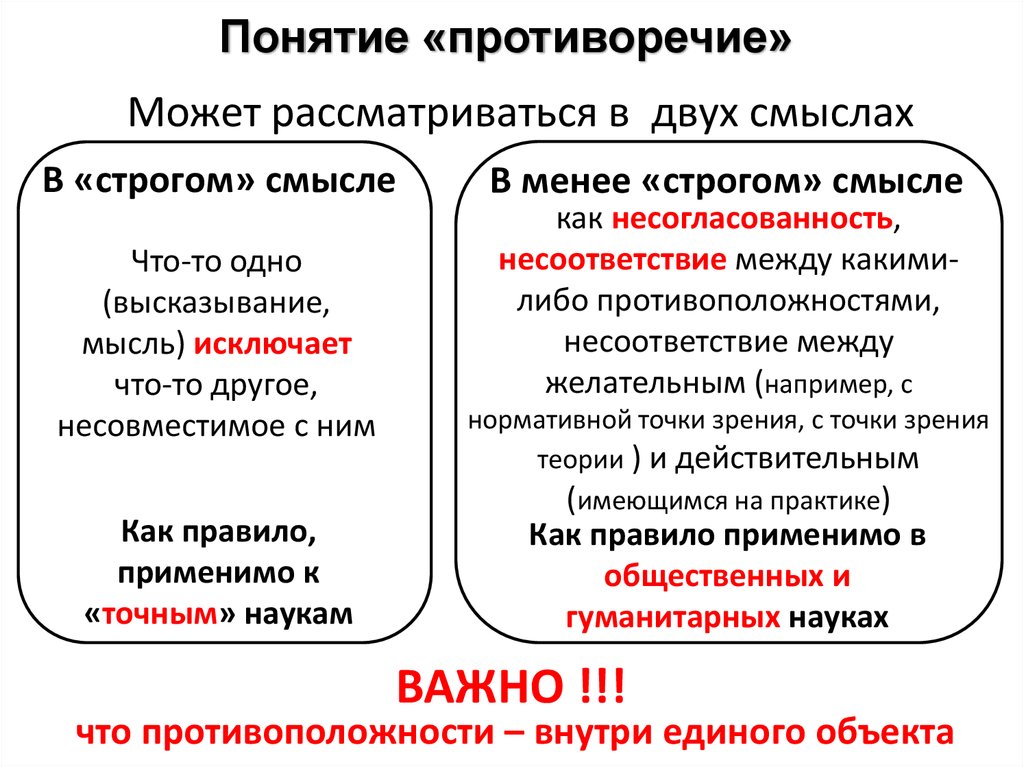 Концепция противоречия