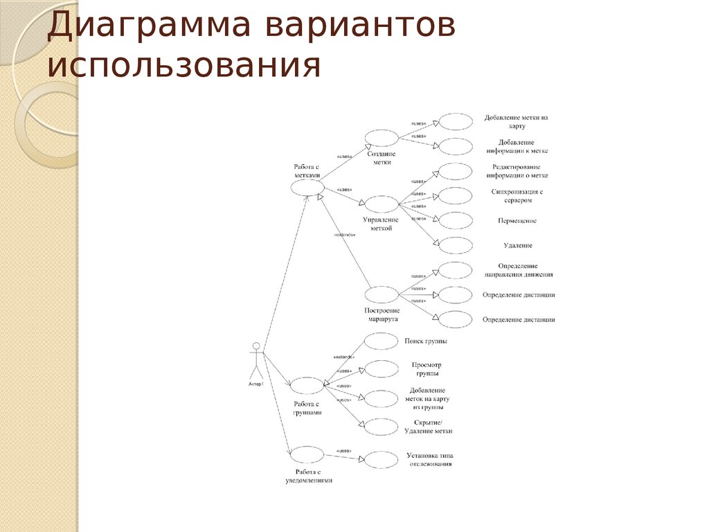 Диаграмма вариантов использования мобильного приложения